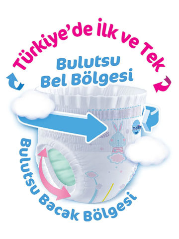 molfix-kulot-bez-firsat-paketi-4-beden-9-14-kg-56-adet-236090