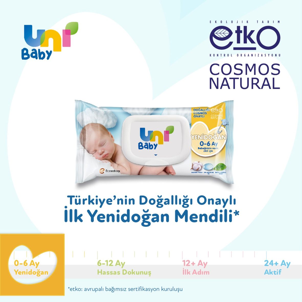 uni-baby-yenidogan-islak-havlu-mendil-3lu-120-yaprak-206510