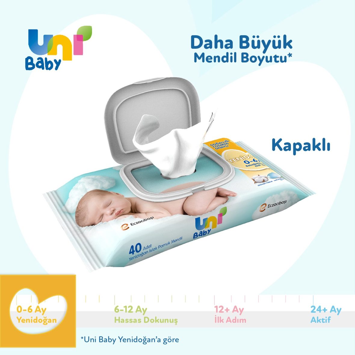 uni-baby-yenidogan-islak-havlu-mendil-3lu-120-yaprak-206512